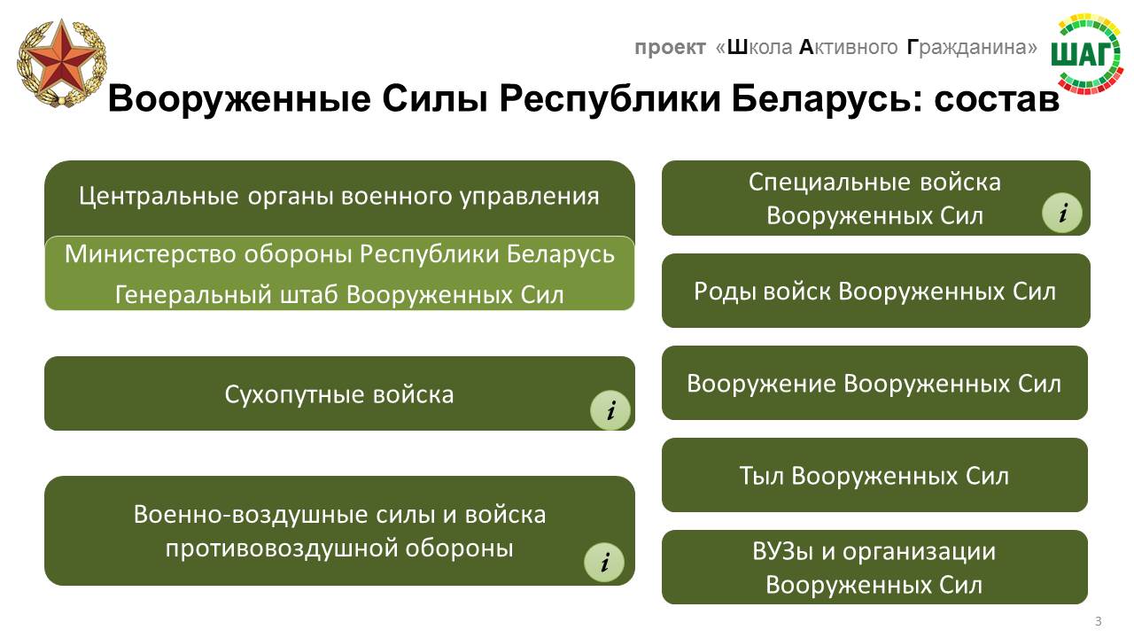 Обязанности гражданина республики беларусь. Структура Вооруженных сил Республики Беларусь. Структура Вооруженных сил Республики Беларусь схема.